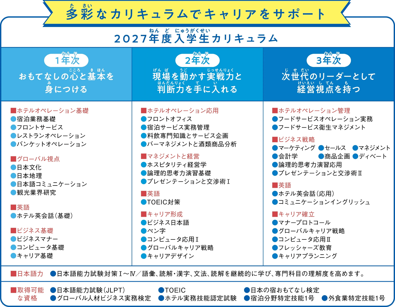 多彩なカリキュラムでキャリアをサポート