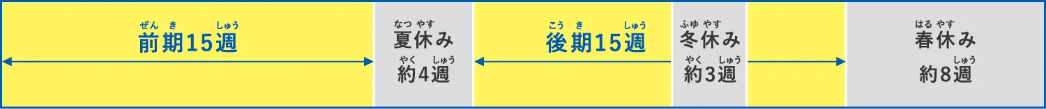  学校生活1日の流れ 6