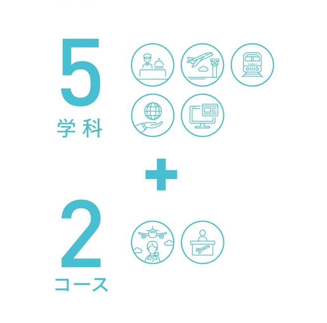 夢がひろがる総合校 5学科＋3コース