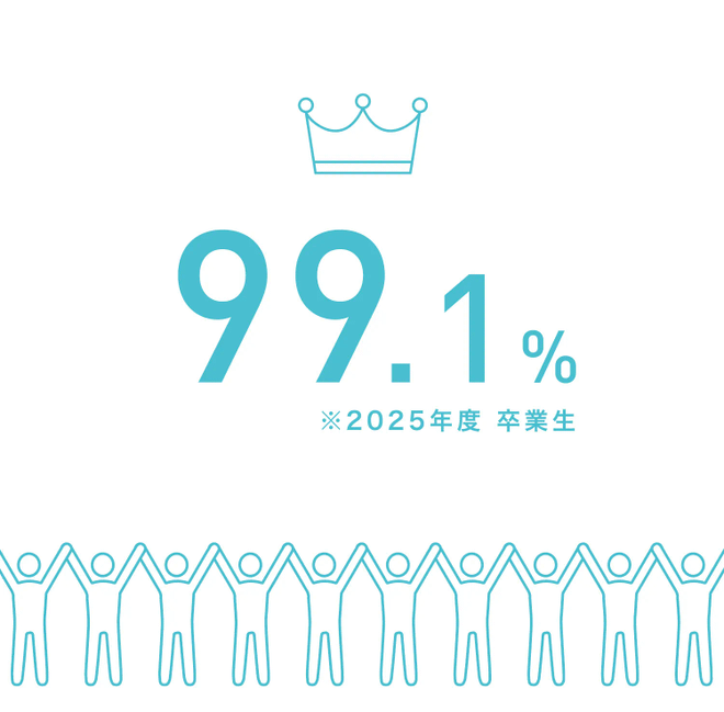 就職率 99.1%
